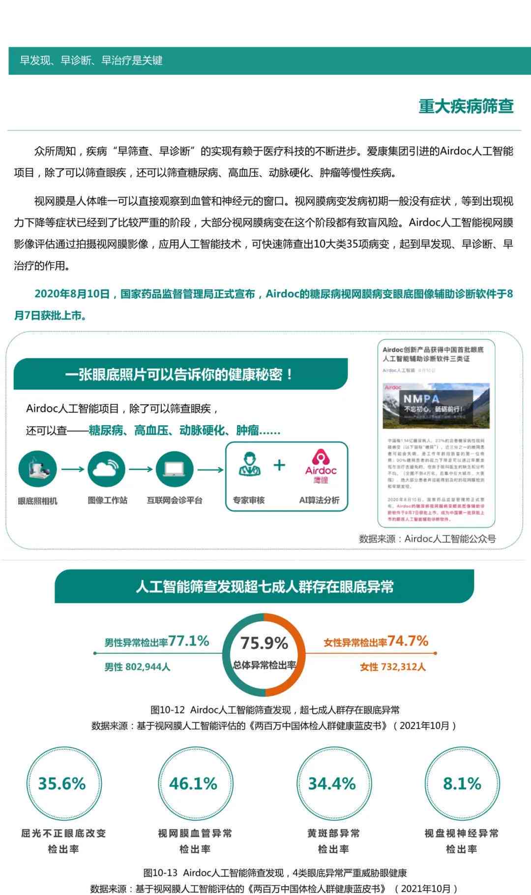 金华ai慢病随访报告