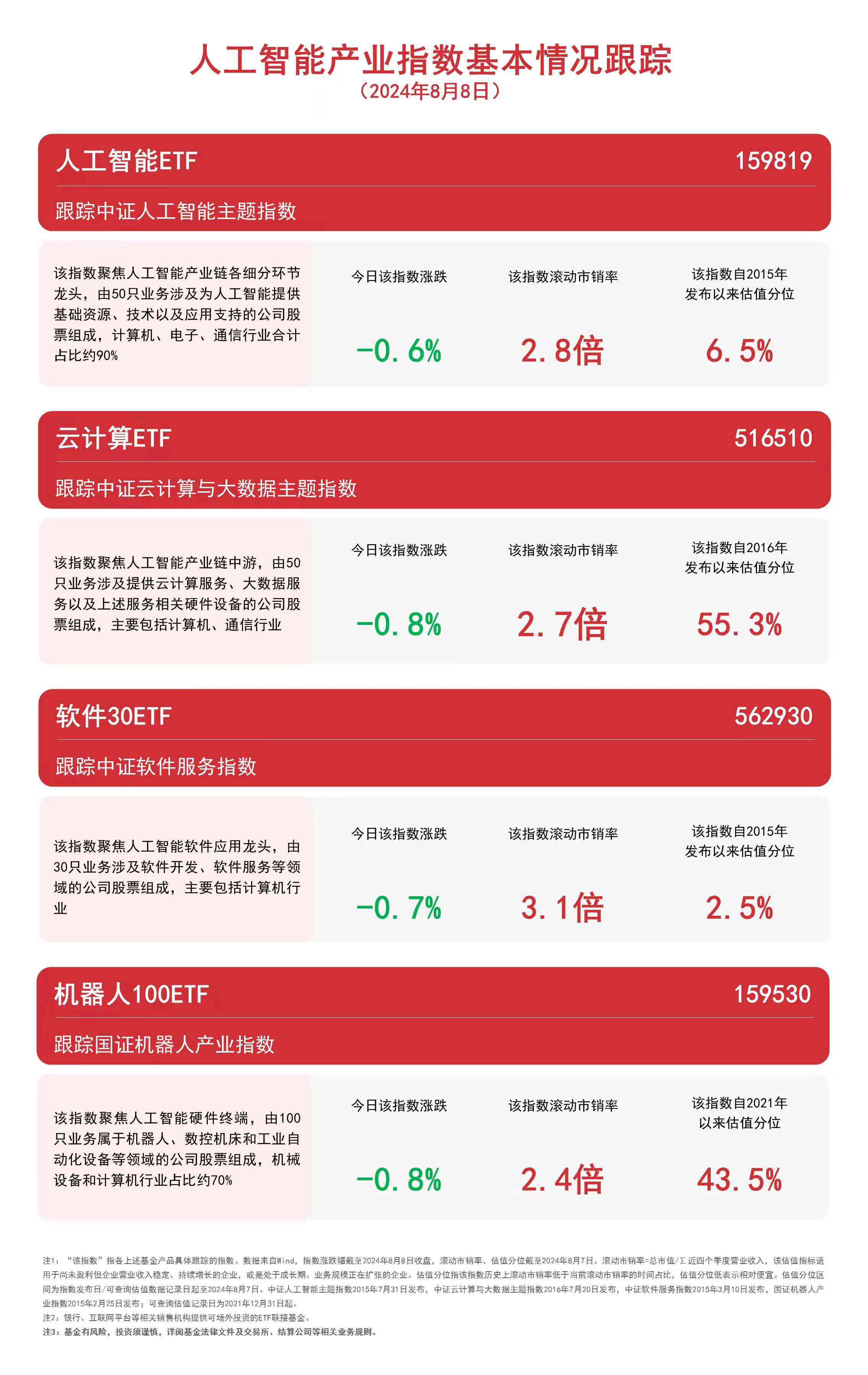 AI智能股票基金：精选代码与评价，含159819等热门基金