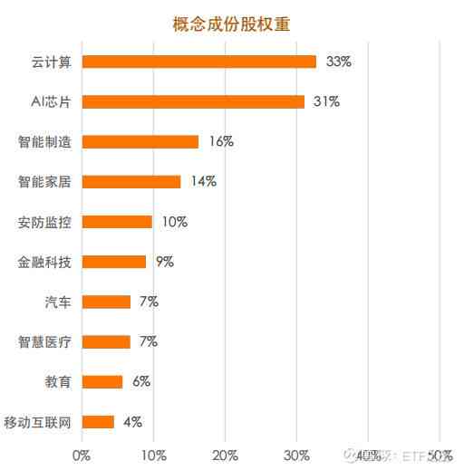 AI智能股票基金：精选代码与评价，含159819等热门基金