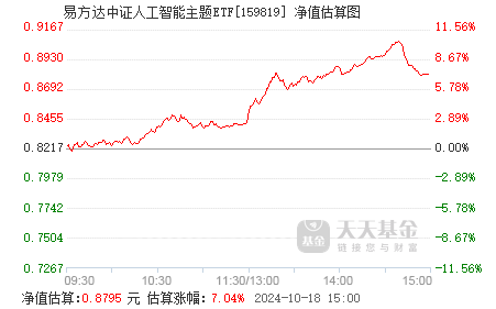 AI智能股票基金：精选代码与评价，含159819等热门基金