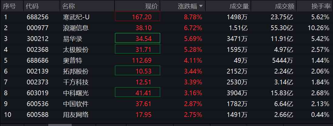 AI智能股票基金：精选代码与评价，含159819等热门基金