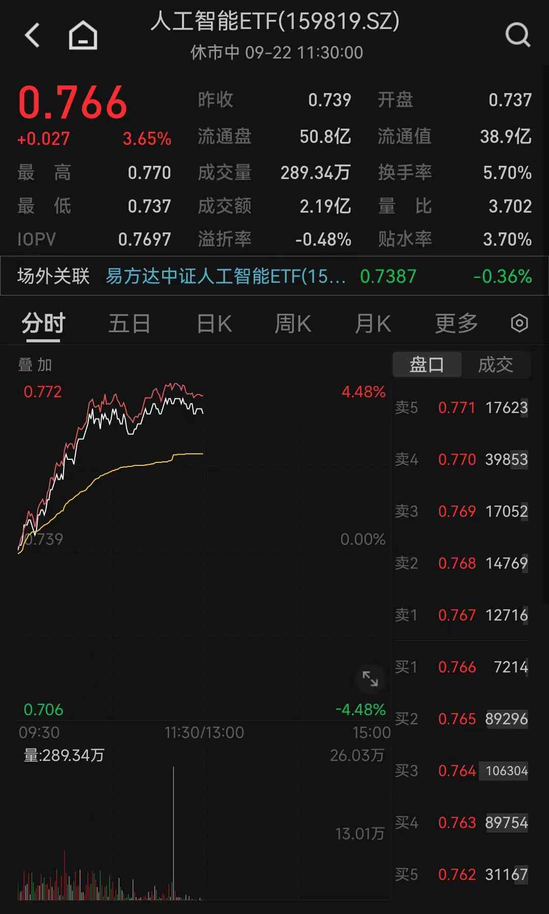 AI智能股票基金：精选代码与评价，含159819等热门基金