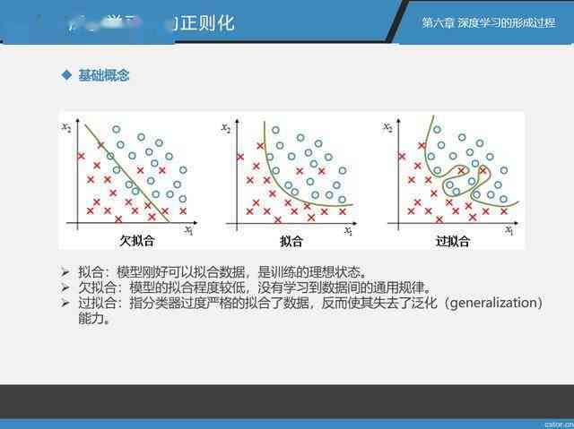 人工智能写作助手实际体验：效果与实用性的深度评测