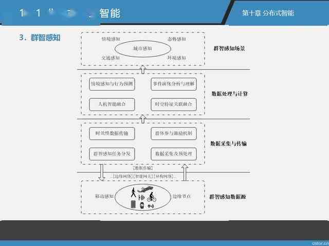 人工智能写作助手实际体验：效果与实用性的深度评测