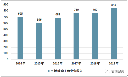 高最新报告深度解析：AI技术发展趋势与行业应用前景展望