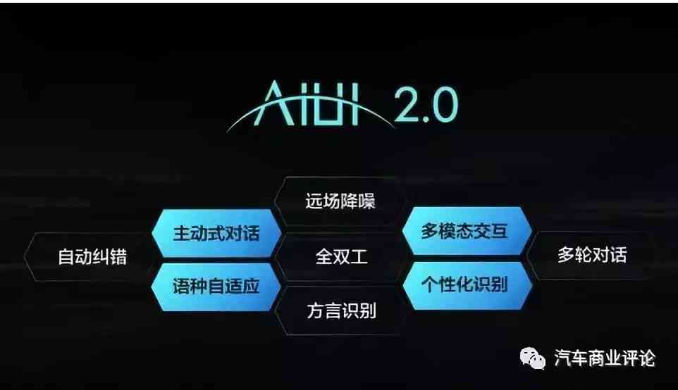'智能语音交互：讯飞AI助手，贴心智能伴侣'
