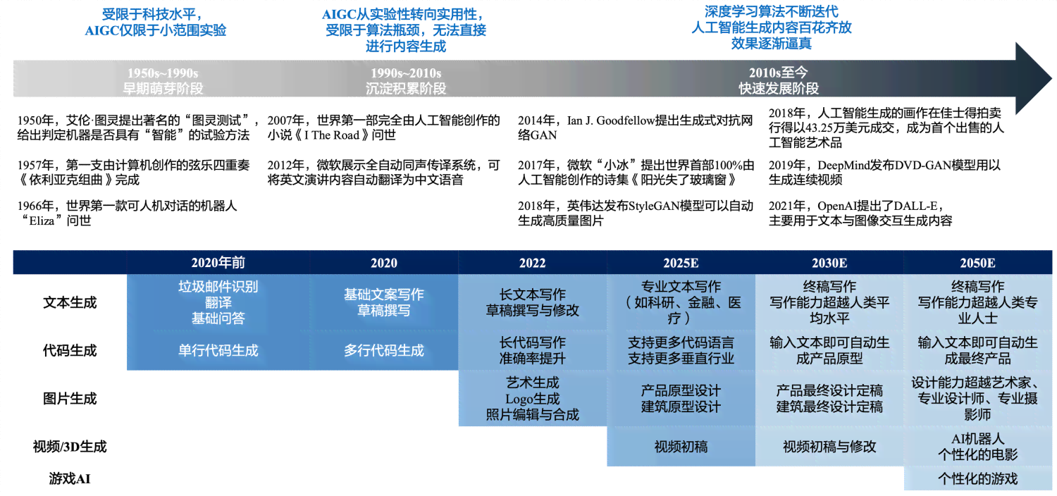 AI赋能：文案AIDA模型深度解析与应用策略