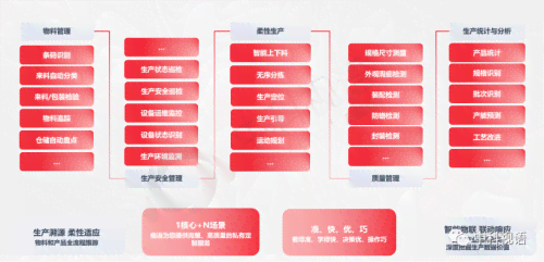 AI赋能：文案AIDA模型深度解析与应用策略