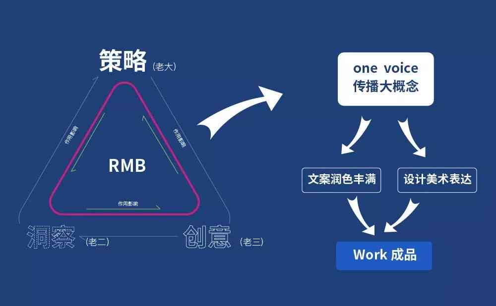 深入解析：文案处理工作的内涵、职责与挑战全解读