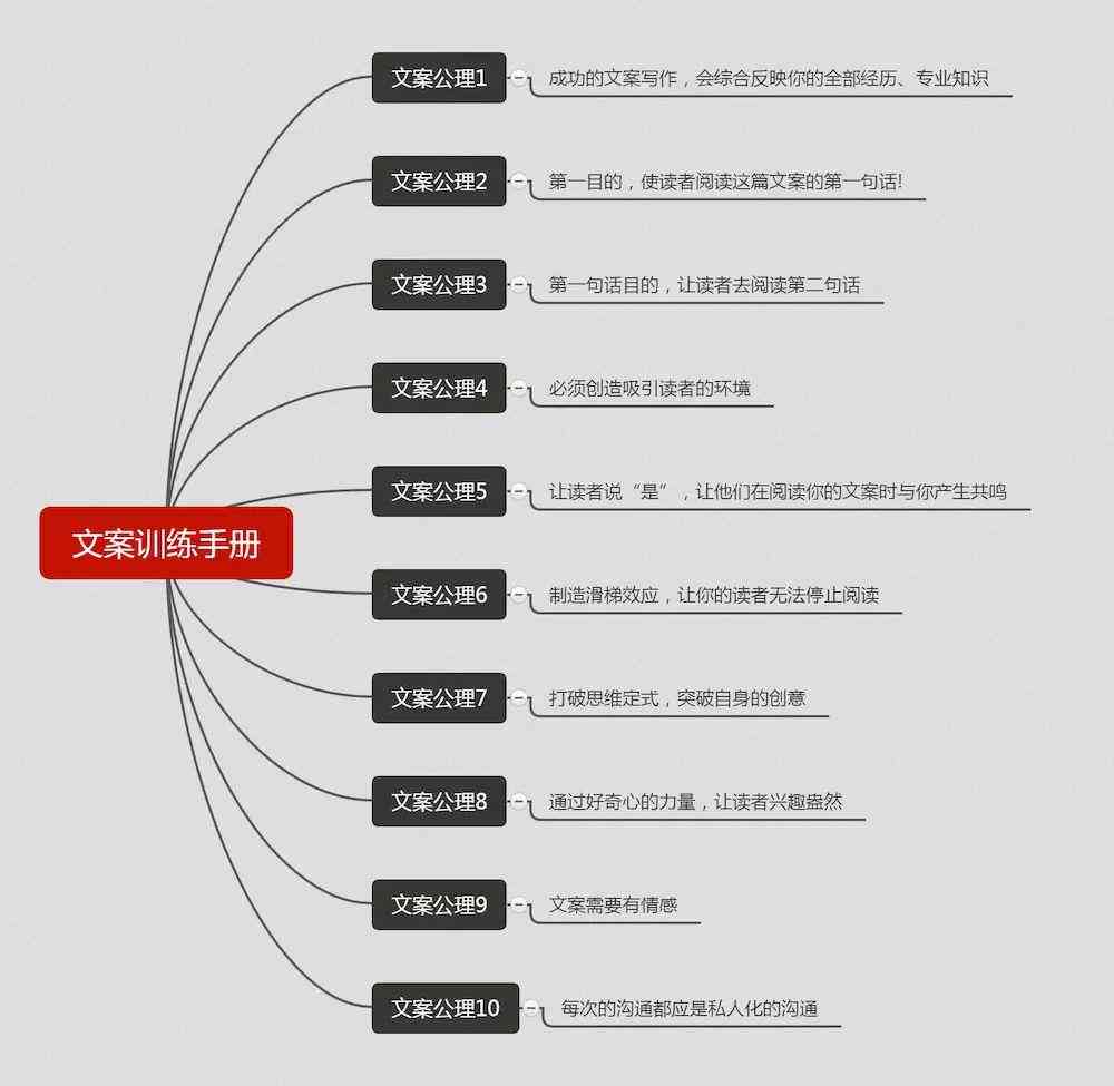 深入解析：文案处理工作的内涵、职责与挑战全解读