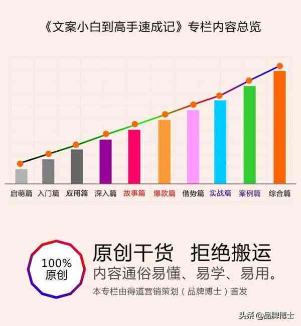 '提升文案编辑与优化技巧：强化文案处理能力解析'