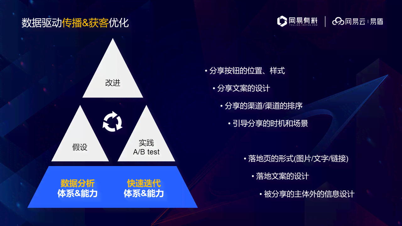 用ai做商品文案怎么做