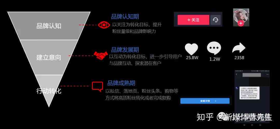 抖音内容创作者：利用文案技巧实现盈利之道