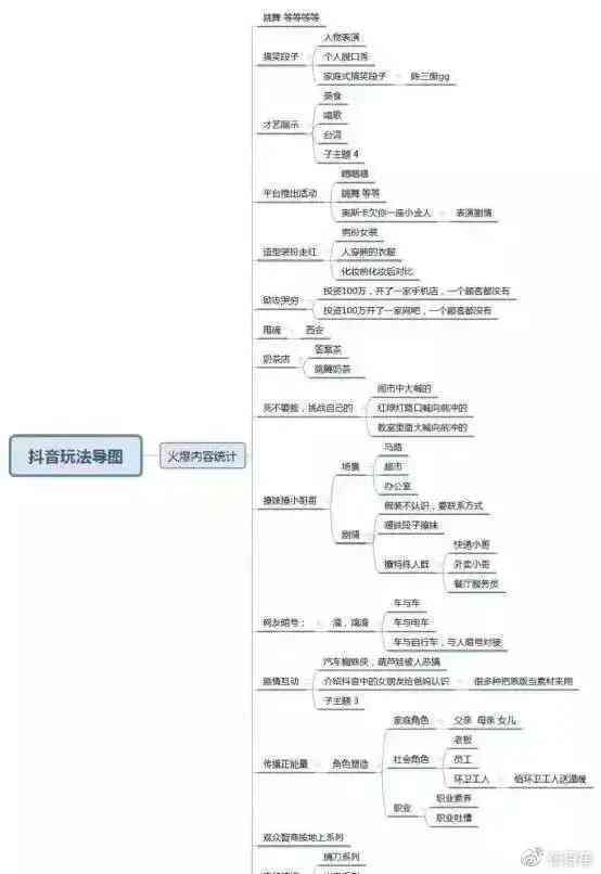 抖音内容创作者：利用文案技巧实现盈利之道