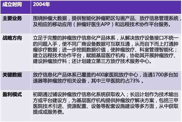 智能关键词文章生成工具：一键解决多样化搜索需求与内容创作挑战