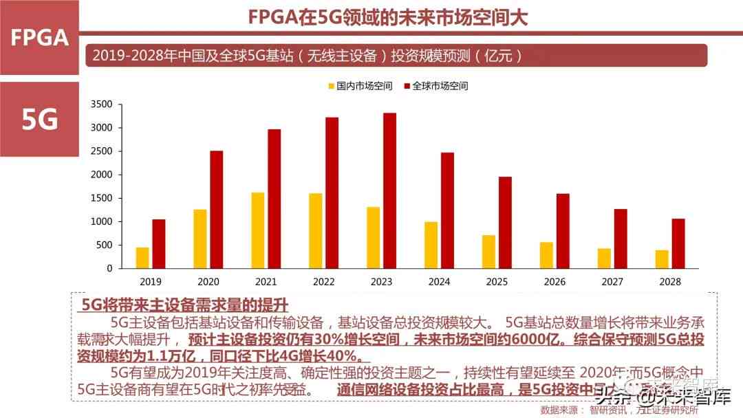 国产AI写报告：揭秘科技发展新趋势与行业应用前景