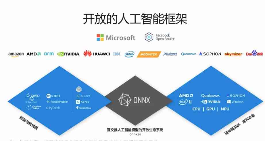 人工智能软件编写：如何高效利用AI生成文字内容