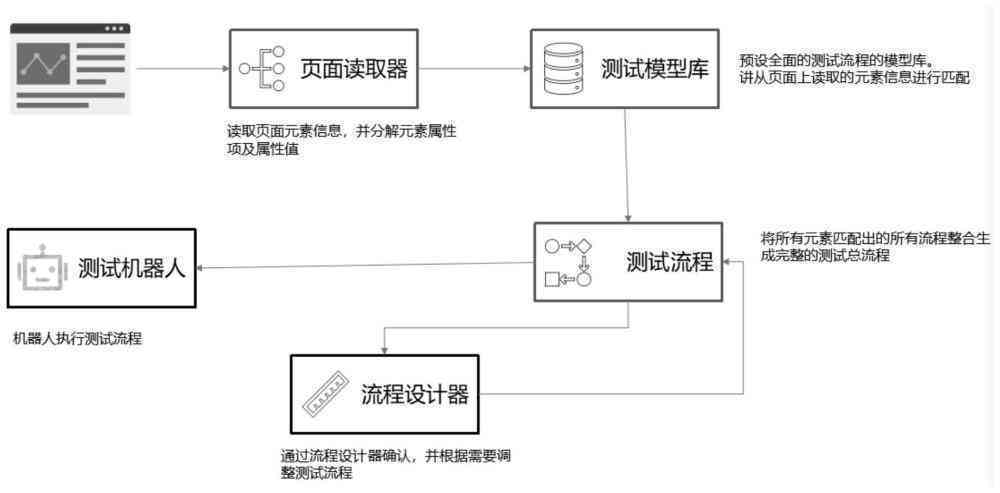 AI游戏脚本设计与优化：全面解决方案与实用技巧指南