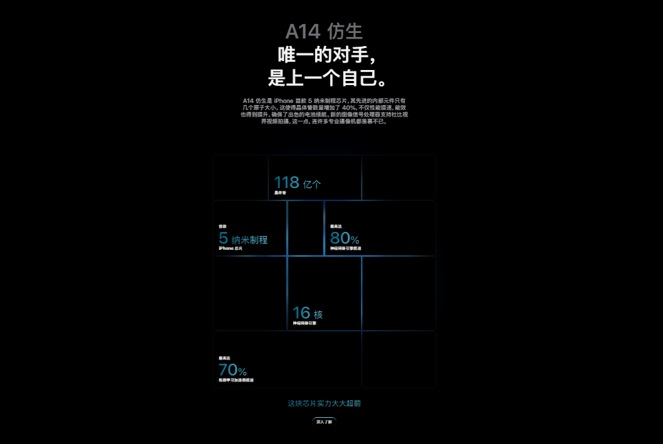 iPhone 12 使用心得与朋友圈创意文案分享指南