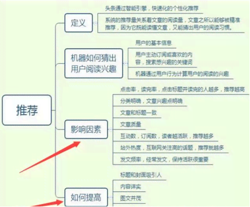 自媒体写作平台有哪些：盘点热门平台、公司及软件推荐与优劣分析