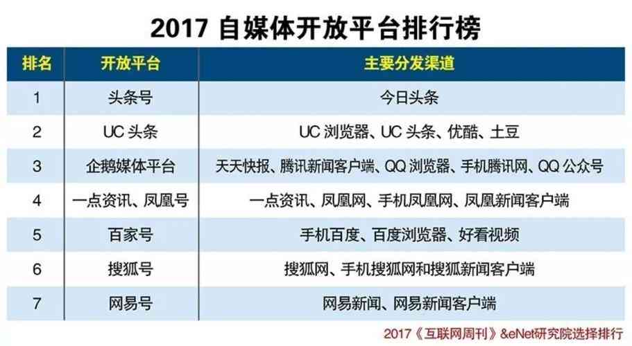 自媒体写作平台有哪些：盘点热门平台、公司及软件推荐与优劣分析