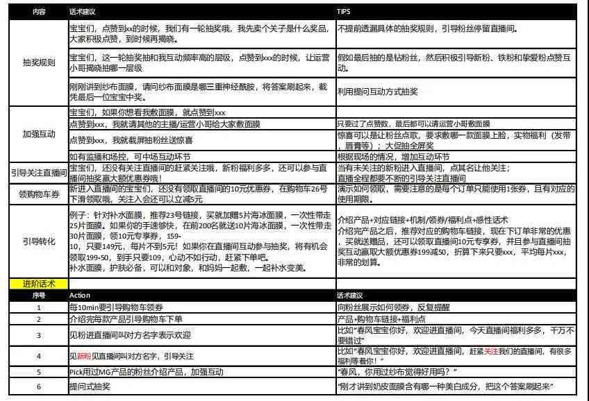 ai脚本怎么提问