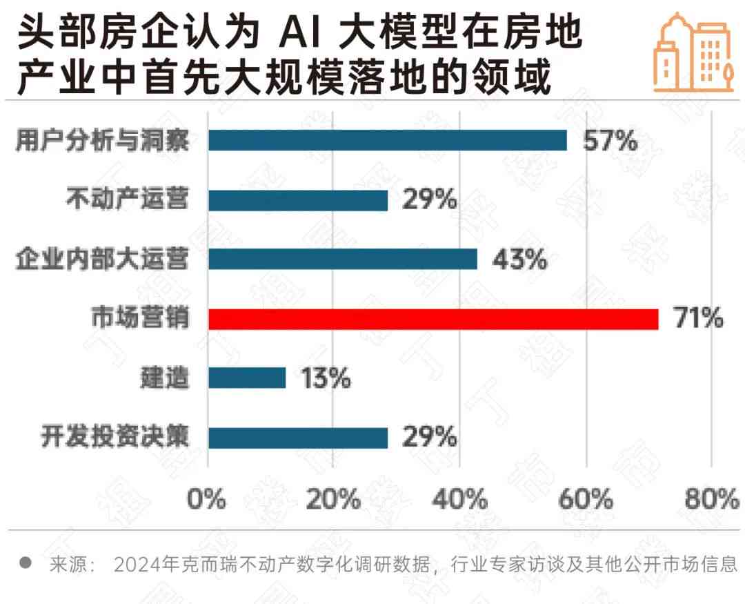 全面指南：如何高效引导AI创作高质量文案及提升内容营销效果