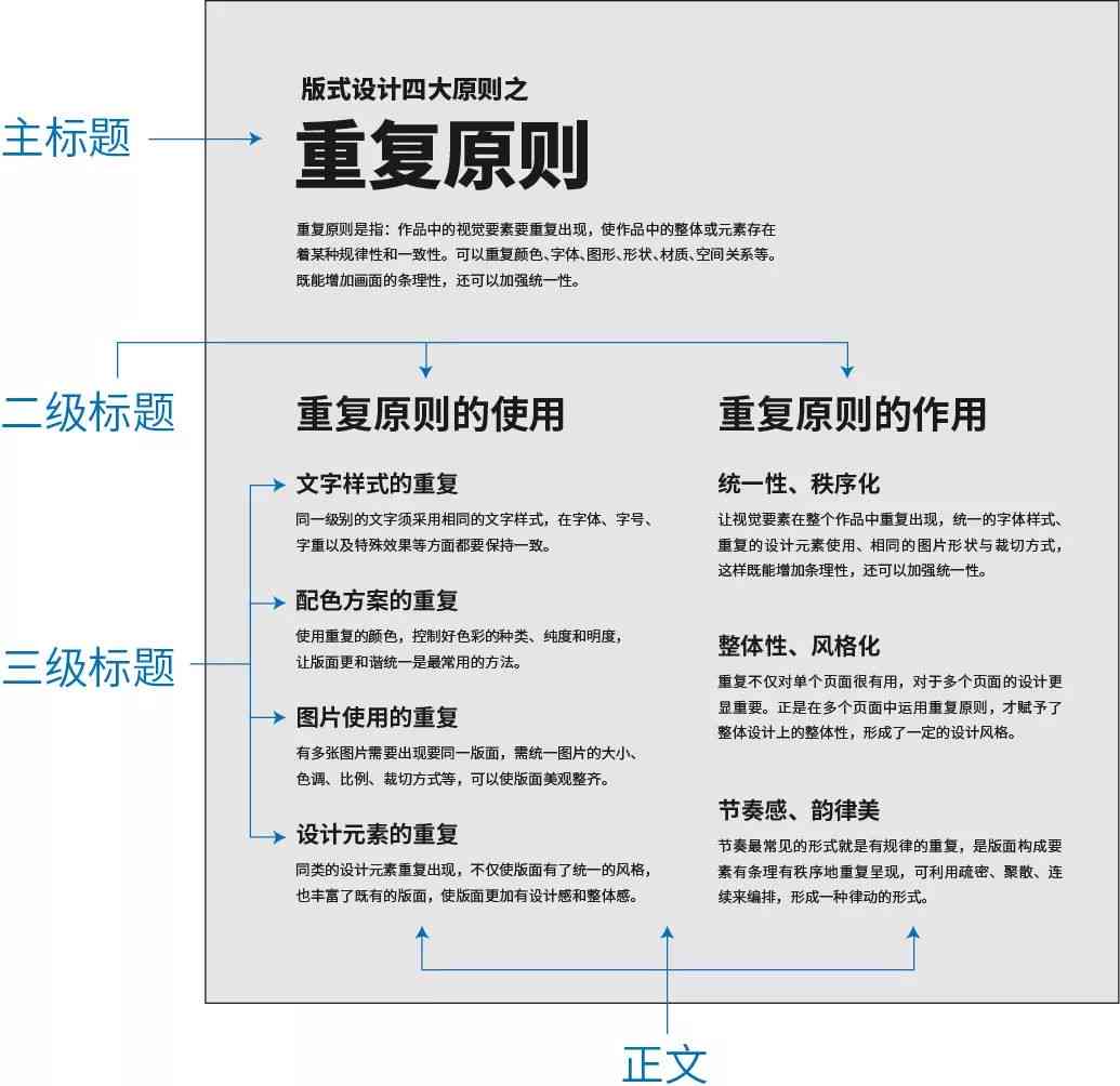 重复使用，高效创作