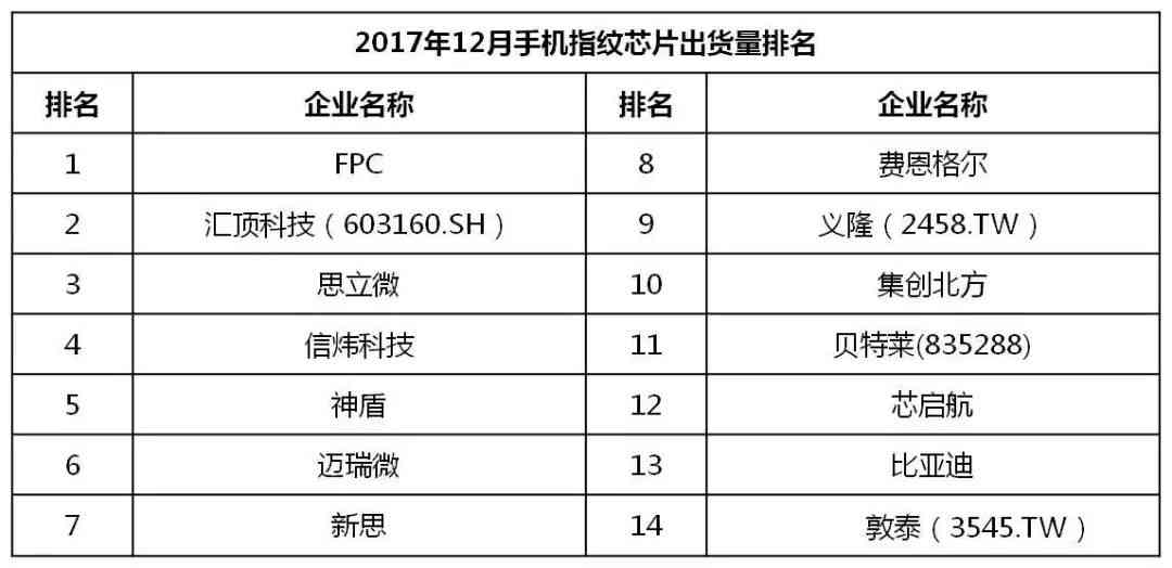 听力检查报告单解读：AI智能分析、报告填写指南与对照表详解