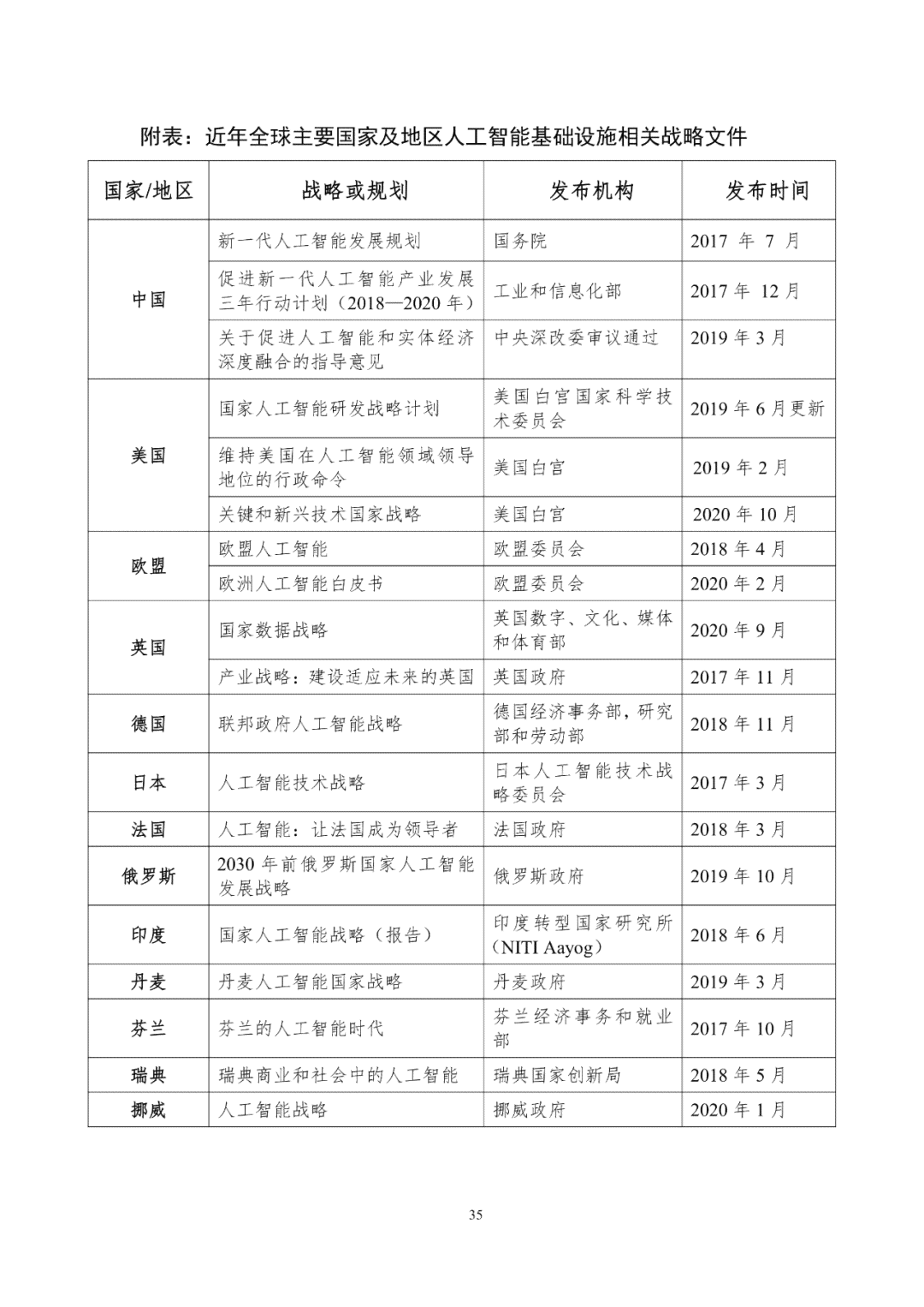 听力检查报告单解读：AI智能分析、报告填写指南与对照表详解