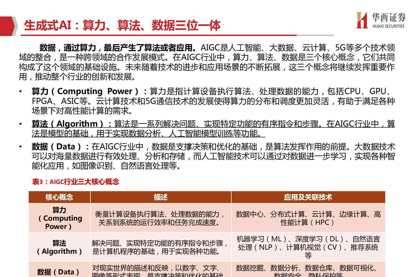 人工智能应用与优化报告：全面解决方案与模板指南