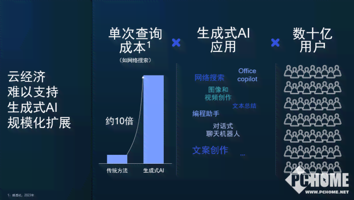 如何用AI写解说文案的软件有哪些好用且实用？