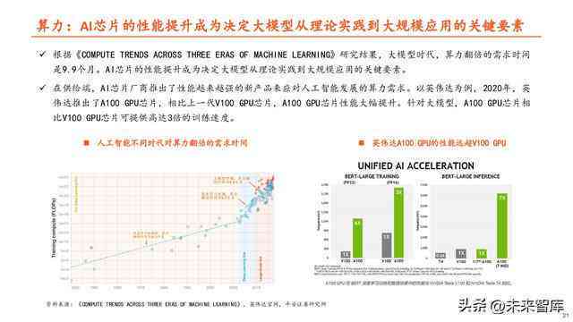 探寻中国AI算力发展脉络：权威报告在线阅读指南