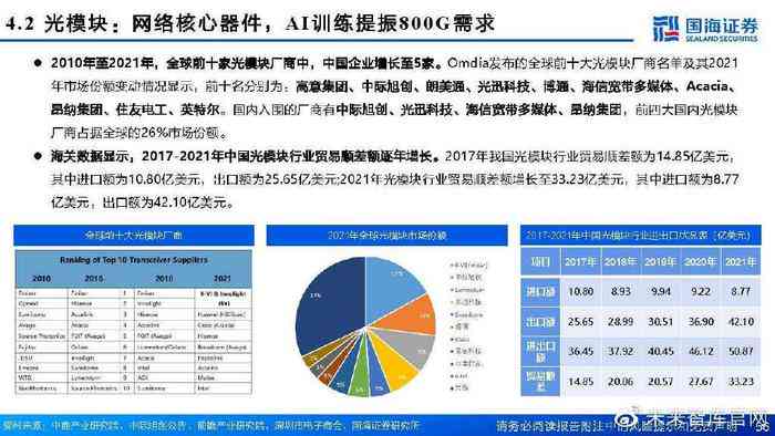 中国ai算力报告