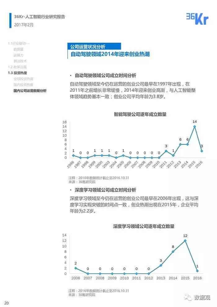 人工智能的论文怎么写：涵范文、题目、框架及2000字右撰写指南
