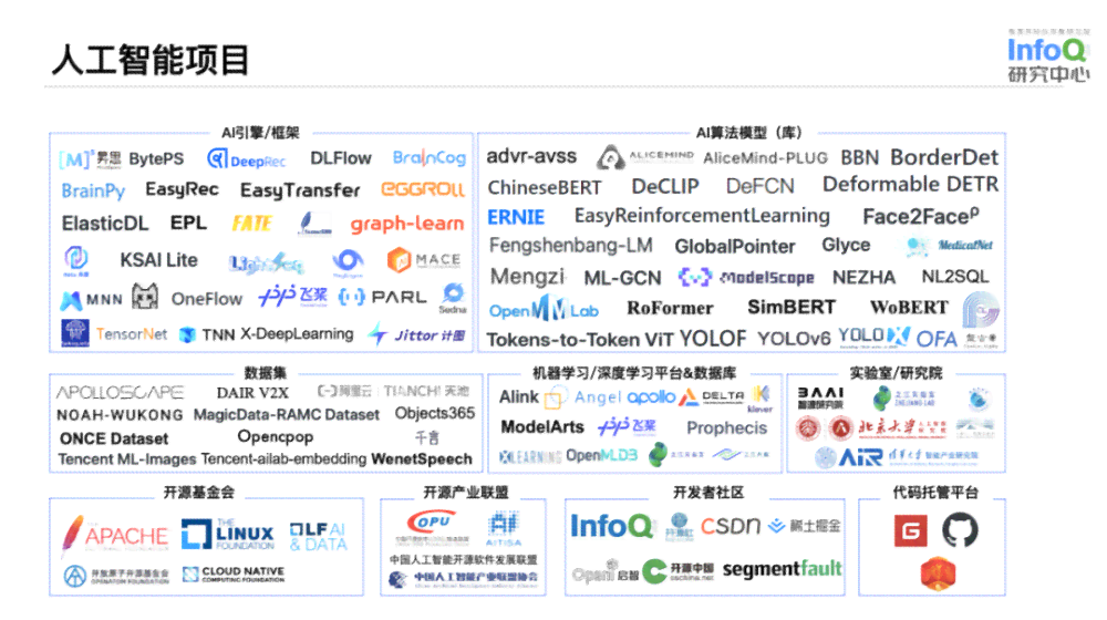 AI文案生成器GitHub开源项目：全方位探索自动写作工具与代码库