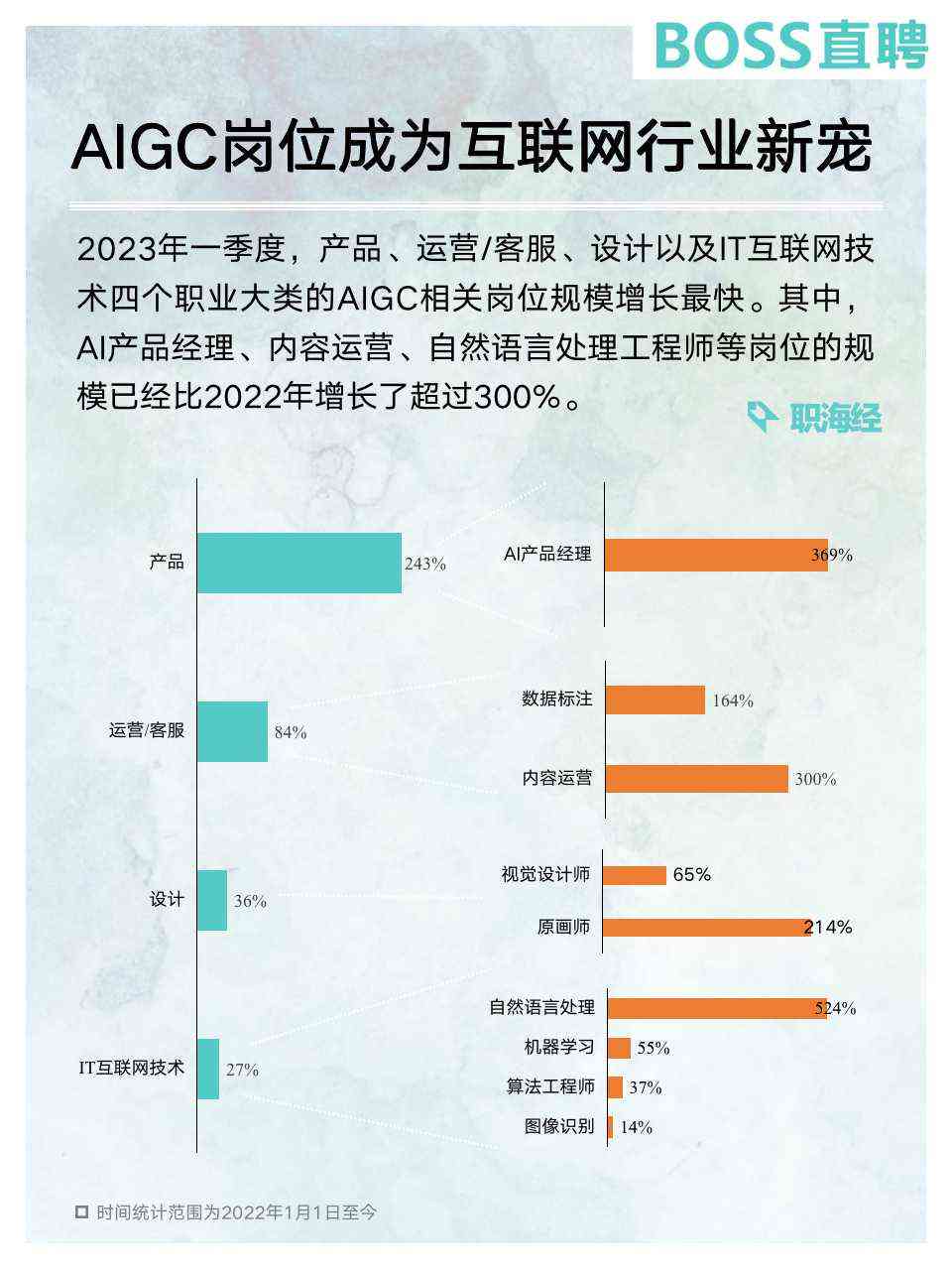 AI编程宝典：全面收录人工智能编程技巧、代码示例与解决方案