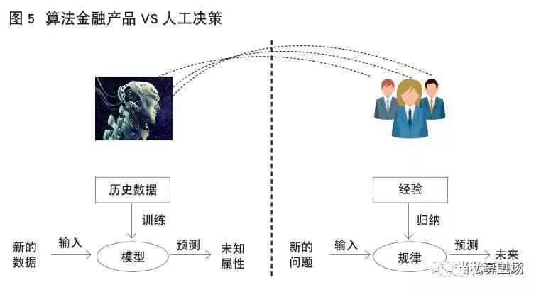ai写作什么意思：原理、算法详解-ai写作是什么意思