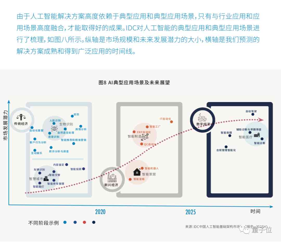 ai报告是什么意思