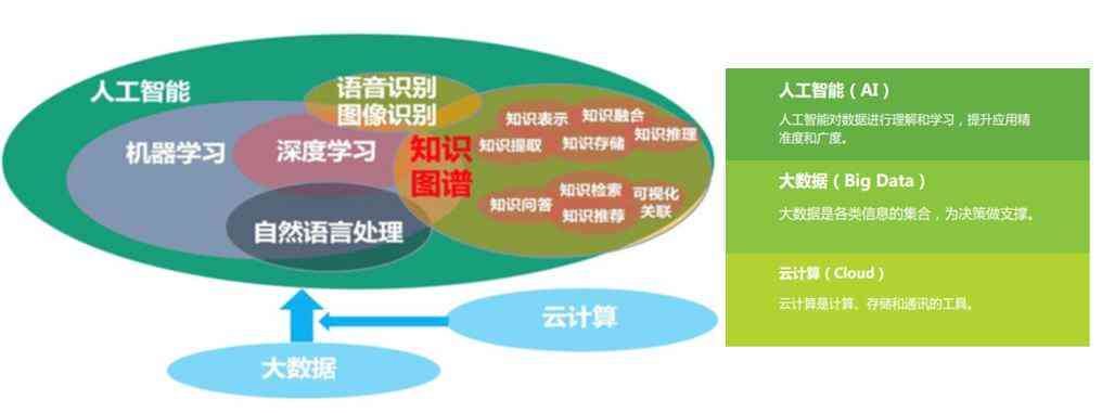 深入探索：利用人工智能技术全面提升写作能力与论文质量的研究与实践