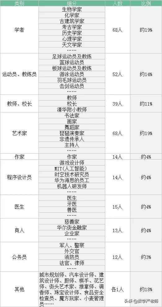 畅想类作文怎么写：三年级至初中生写作指导