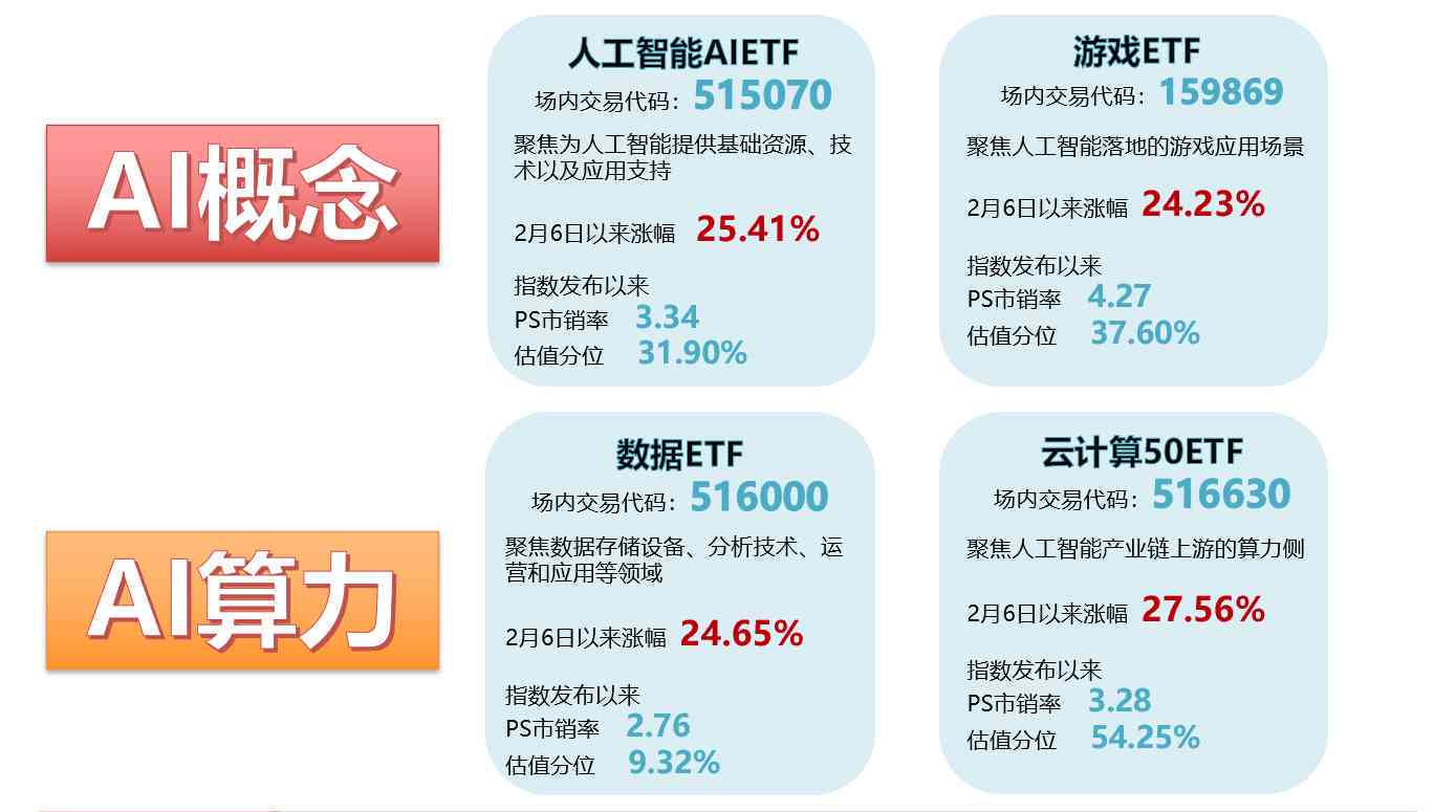 AI赋能：股票投资新手必备的AI股票入门学攻略