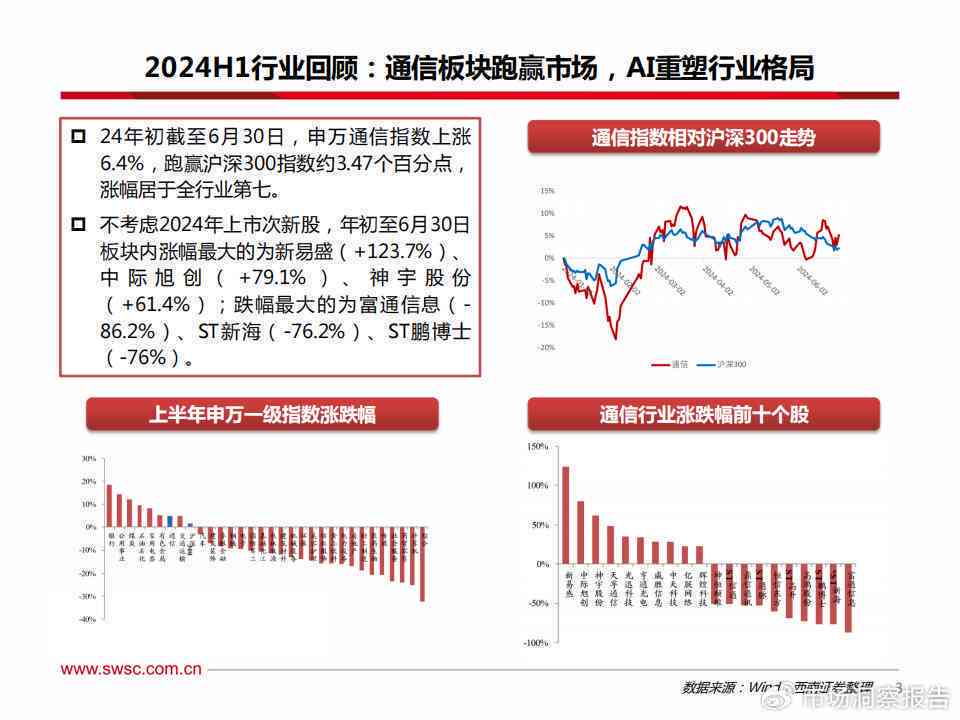 AI赋能：股票投资新手必备的AI股票入门学攻略