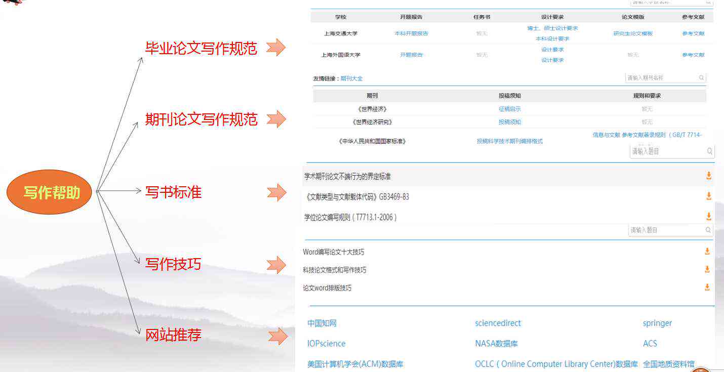 writeaid论文写作助手——科研与业论文全程辅助