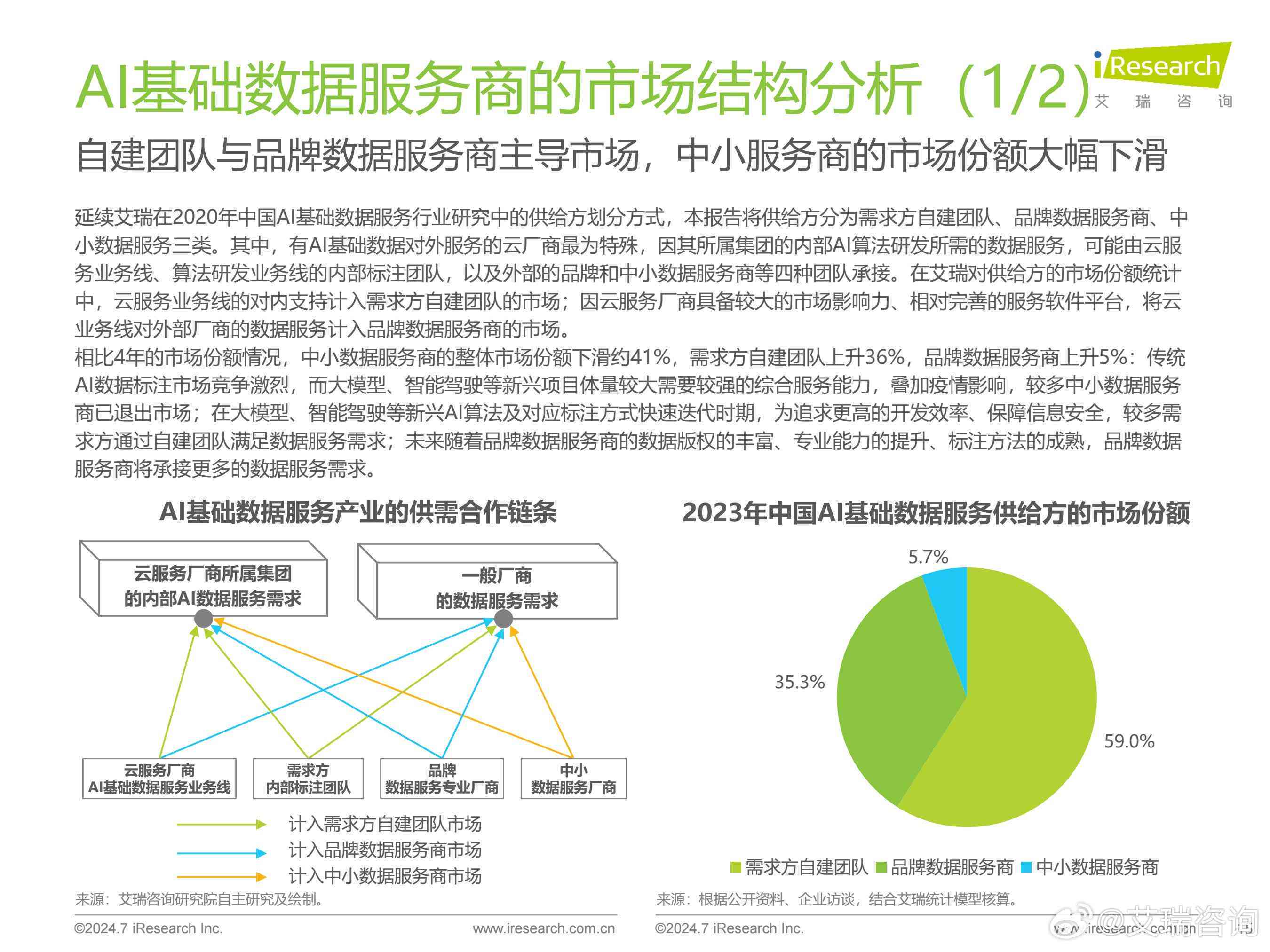 如何利用ai做舆情分析报告