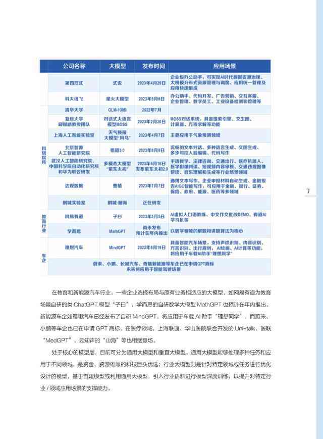 ai文案如何简要缩写一下