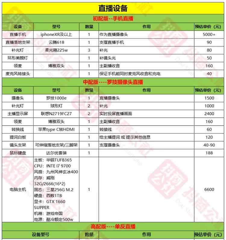 抖音脚本智能生成工具：永久免费版，一键解决视频创作内容需求
