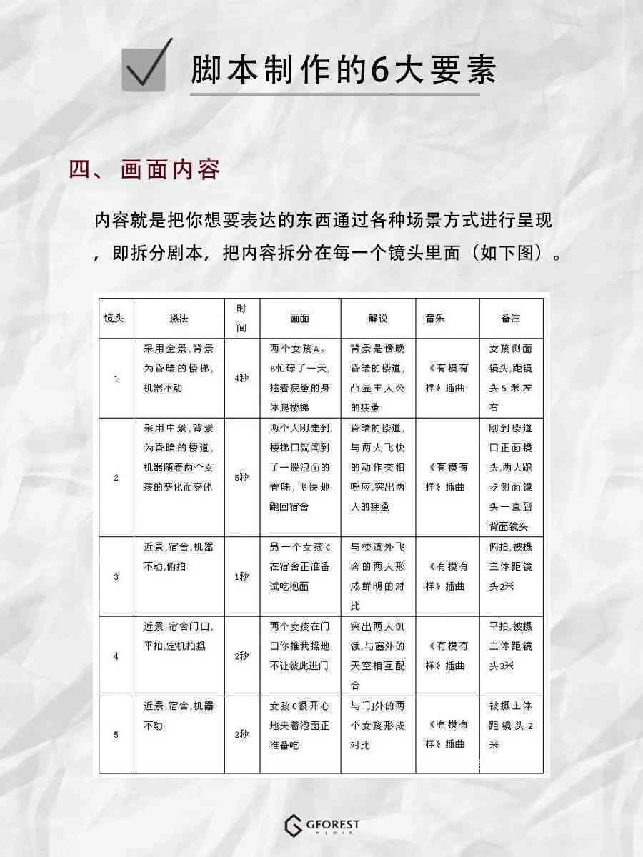 全方位抖音脚本创作指南：从构思到发布，手把手教你打造高点击率视频内容