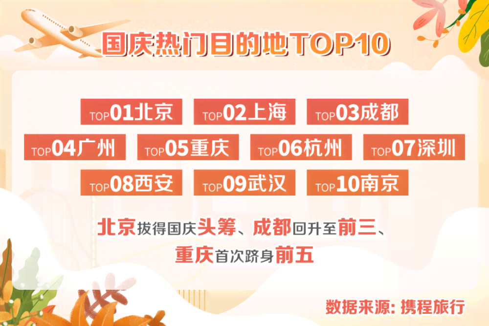 国庆旅游文案怎么写吸引人：创意句子与简短文案攻略