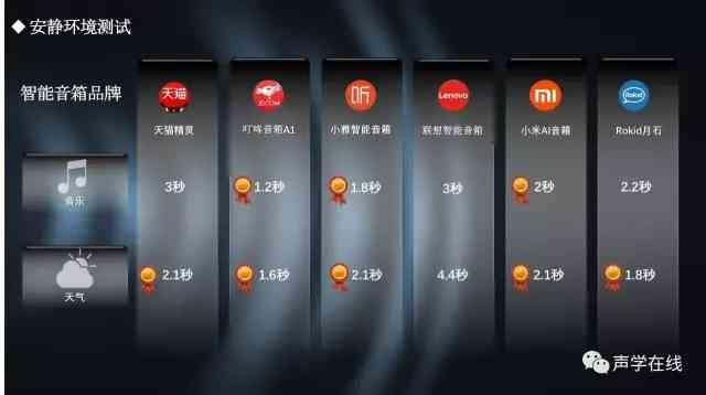 华为AI音箱全方位评测：揭秘三大核心优势与用户痛点解决方案